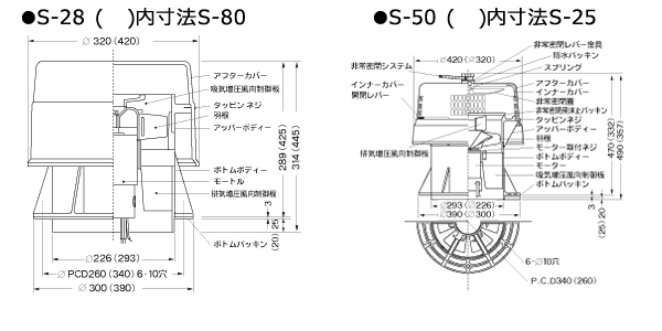 S-80